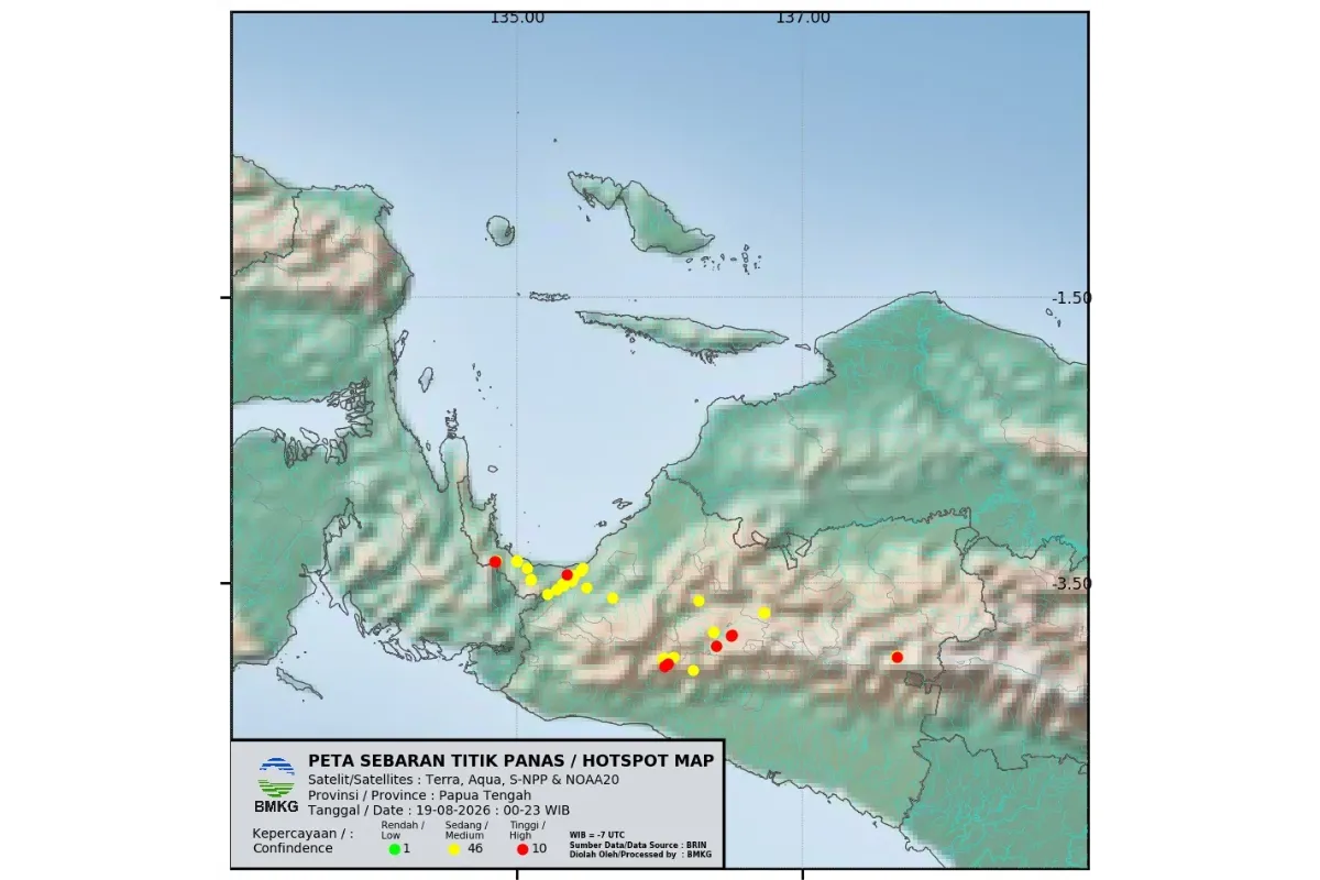 Hotspot karhutla nasional turun 56,2 persen dalam sehari. Kemenhut mencatat penurunan dari 2.170 menjadi 950 titik pada 20 Agustus 2026