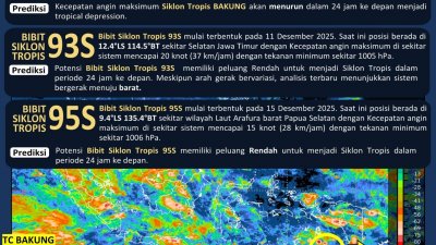 BMKG Ungkap Tiga Siklon Kepung Indonesia, Negara Siaga Cuaca Ekstrem