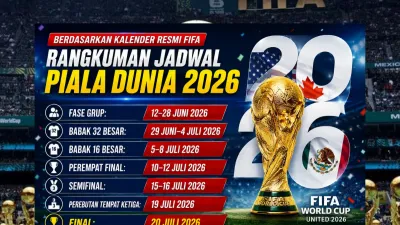 Jadwal Lengkap Fase Grup Piala Dunia 2026 dan Tanggal Final