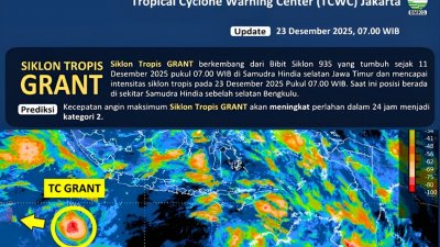 Siklon GRANT Tegaskan Disiplin Negara Hadapi Laut Ekstrem