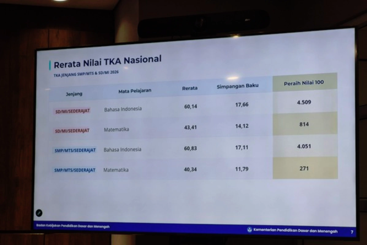TKA 2026 Perketat Validasi Data dan Sinkronisasi Nilai